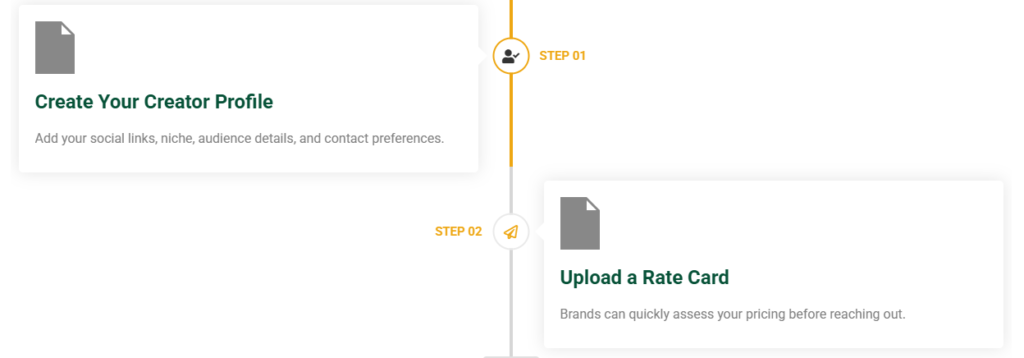 Get International Brand Deals