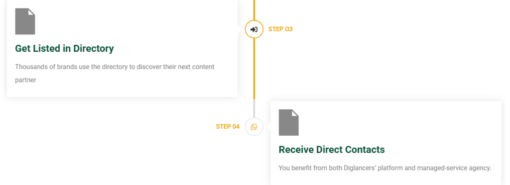 Get International Brand Deals