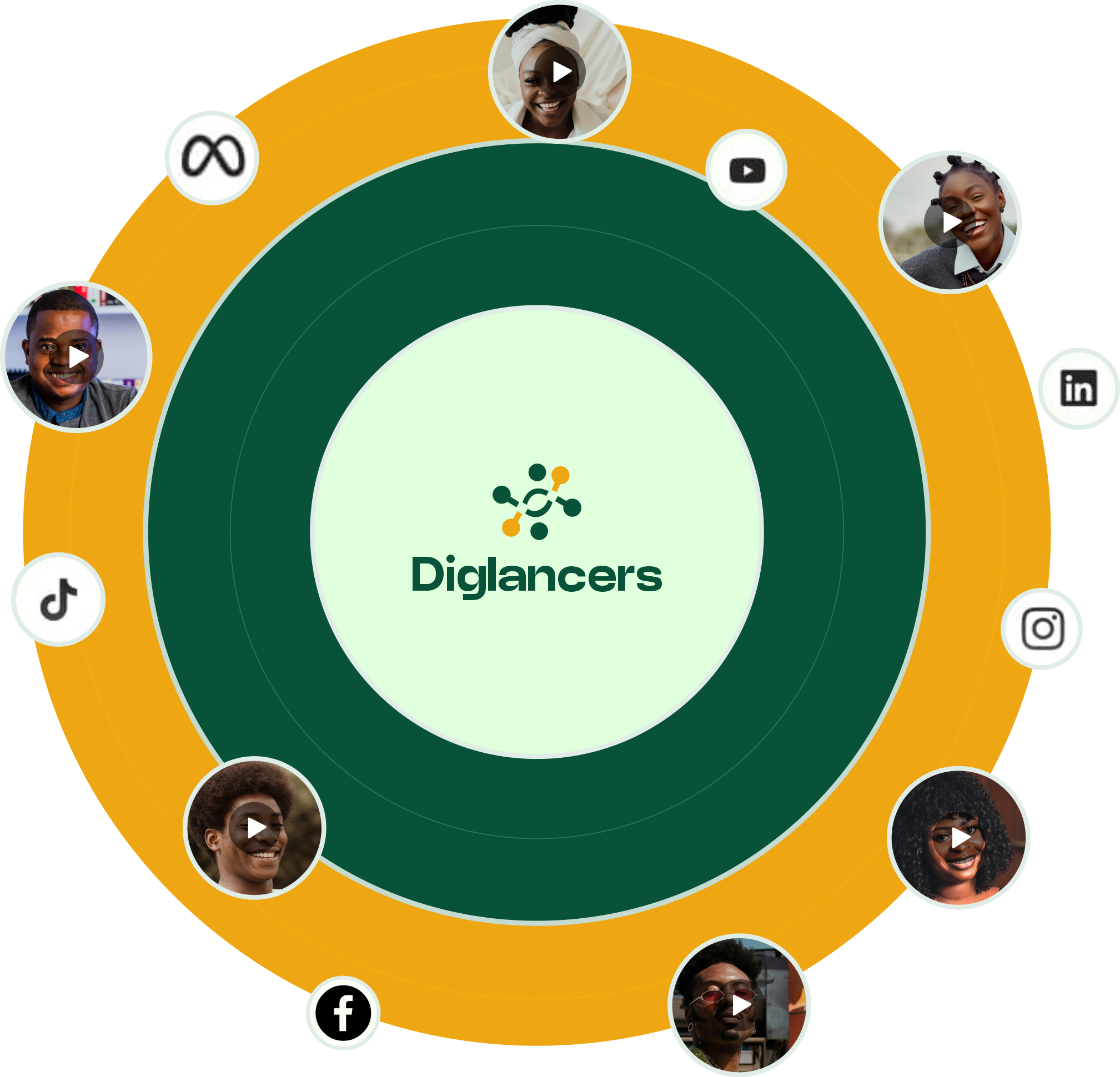 Influencers Marketing Agency in Nigeria