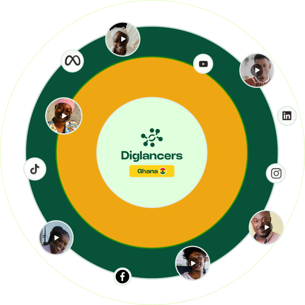 Influencers Marketing Platform in Ghana