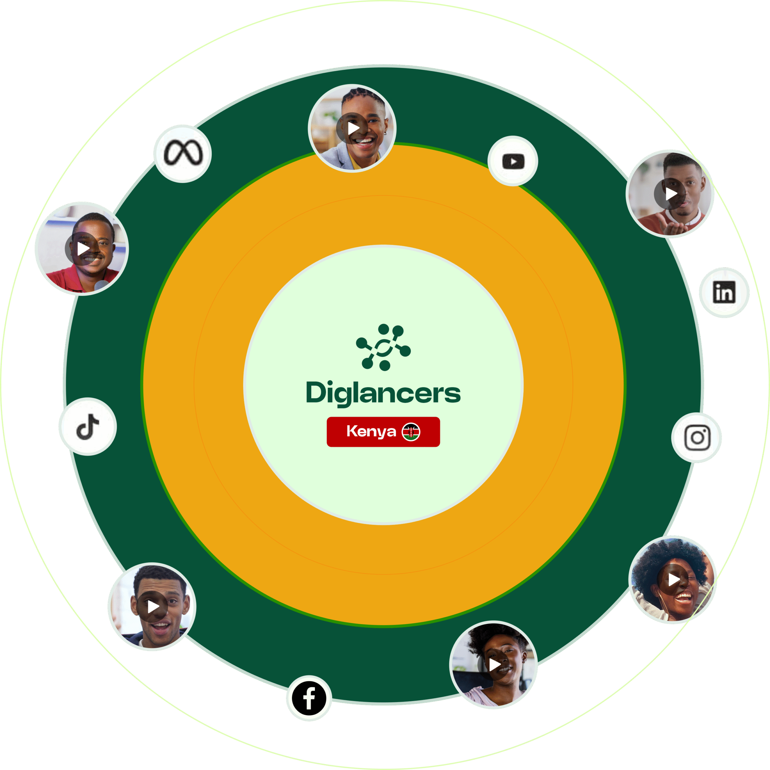 Influencers Marketing Platform in Kenya
