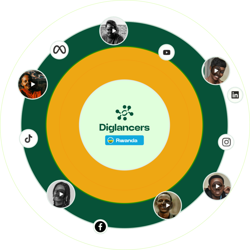 Influencers Marketing Platform in Rwanda